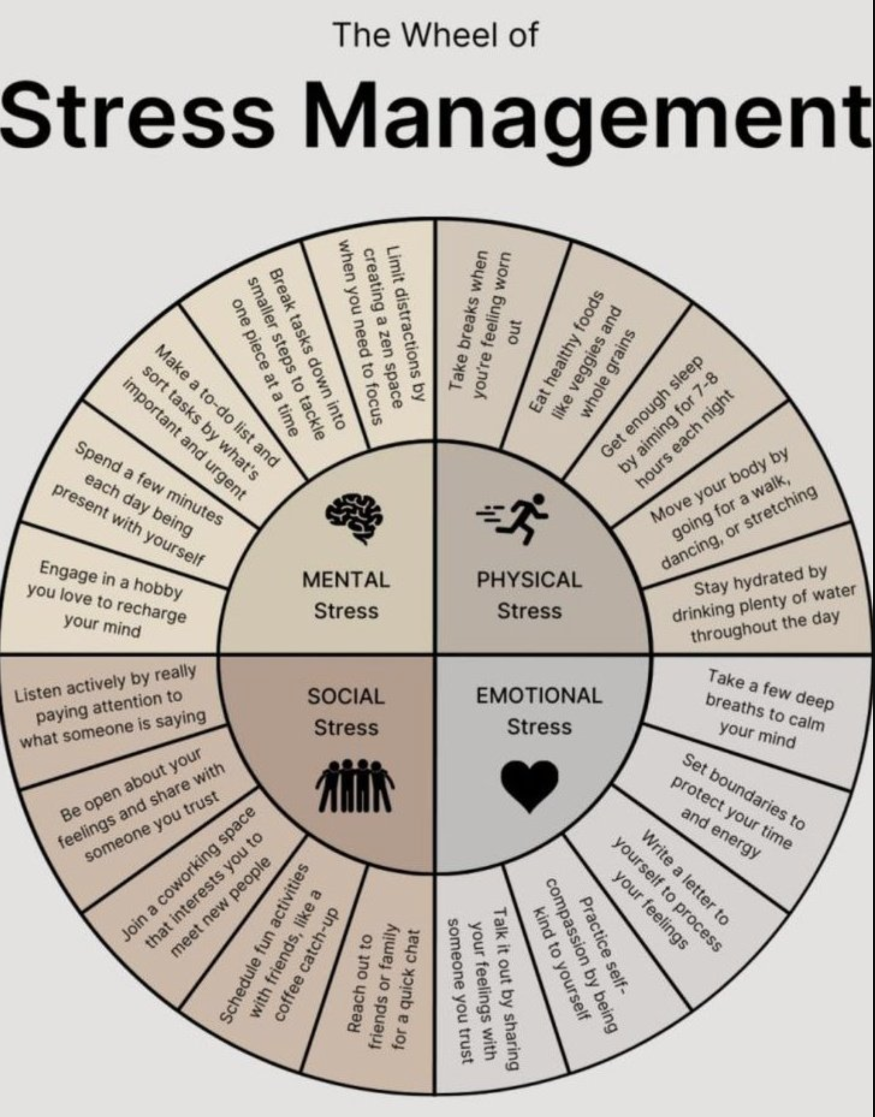 Stress Management with The Wheel: A Holistic Guide to Inner Calm